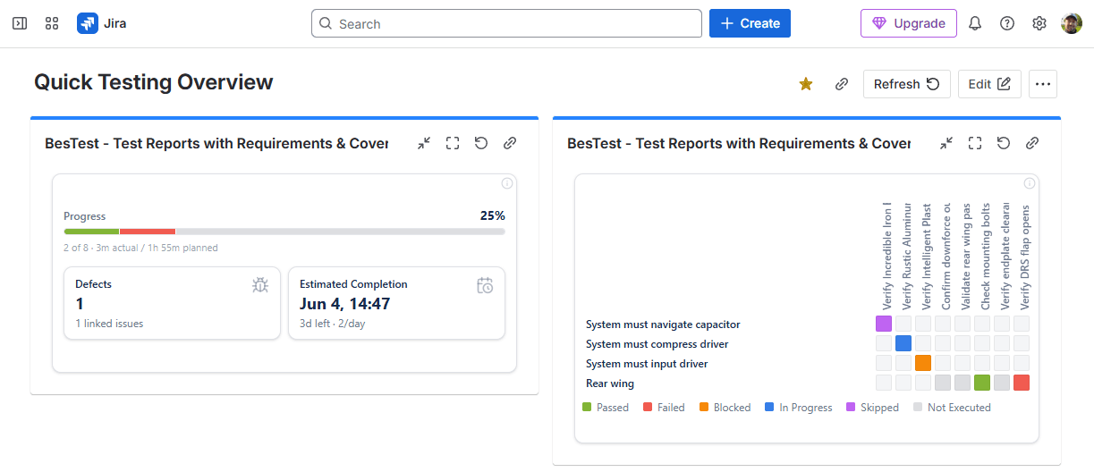 Execution Overview + Requirement Coverage