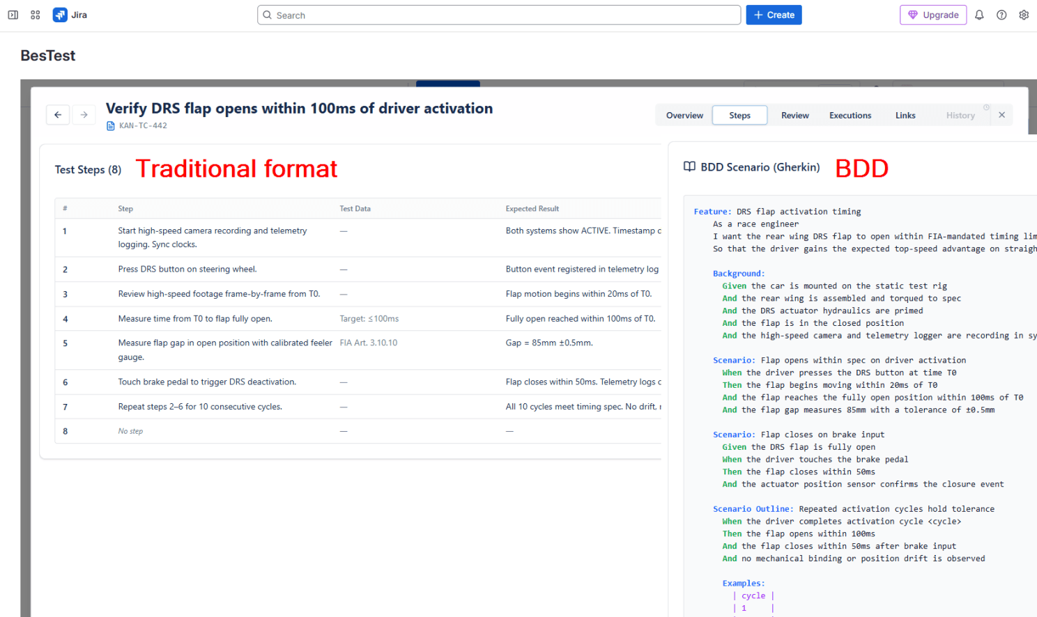 Step by step or BDD format