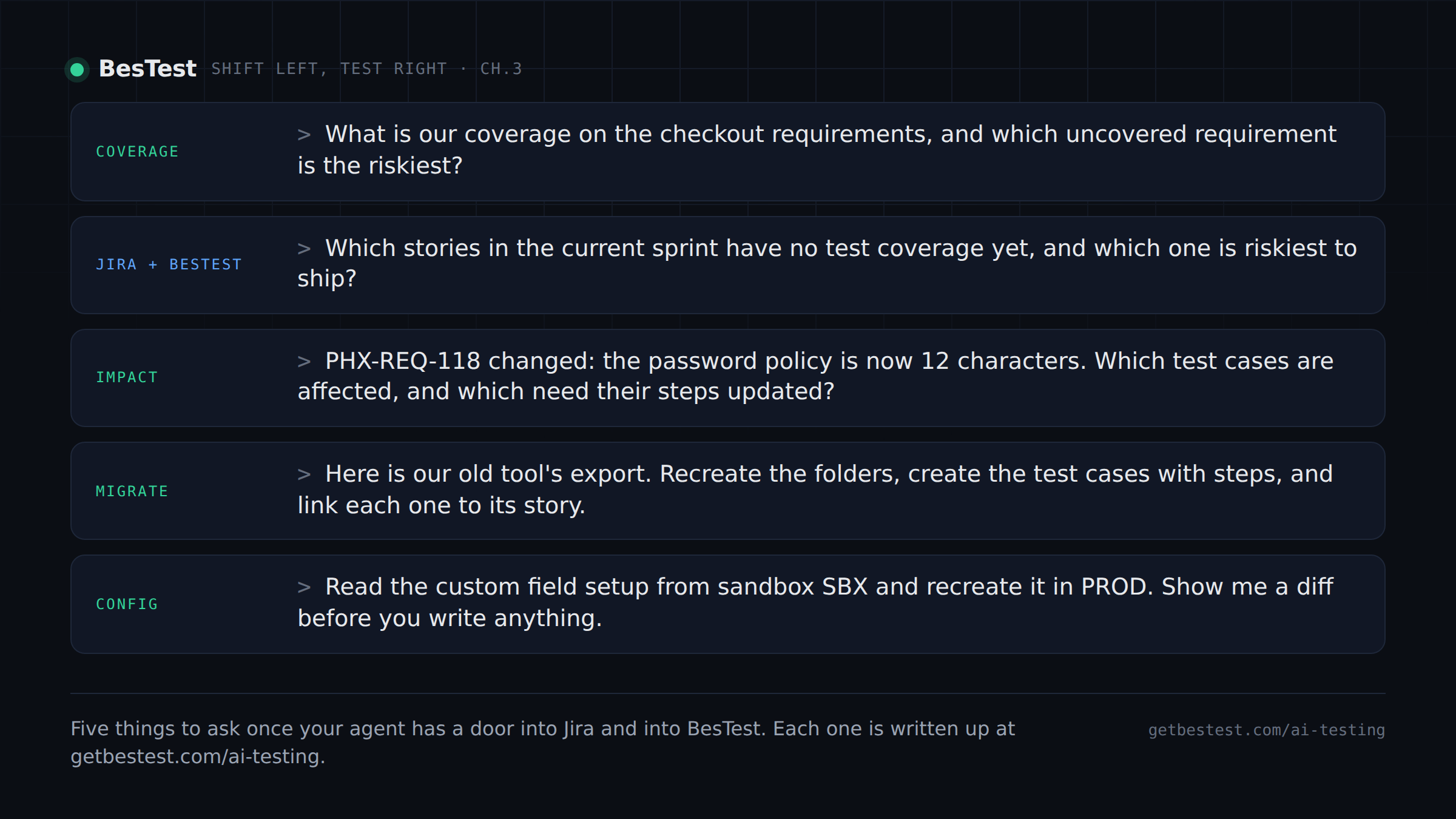 Five things you can ask an agent once Jira and BesTest are both connected over MCP