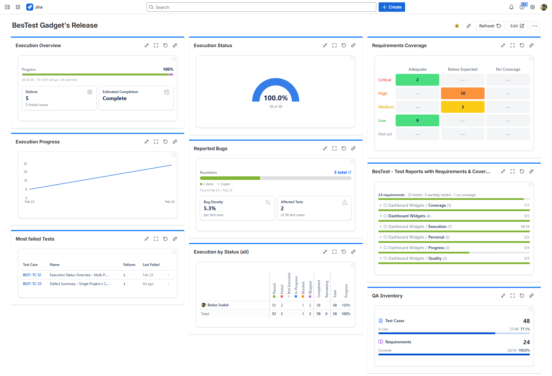 BesTest UAT overview - test cases, execution, and traceability