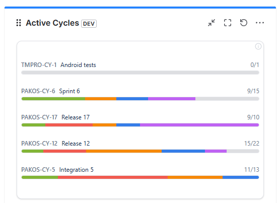 Active Cycles