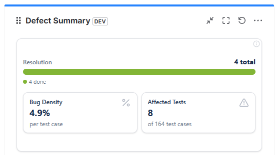 Defect Summary