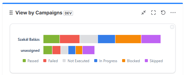 Execution Bar Chart