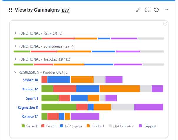 Execution Bar Chart