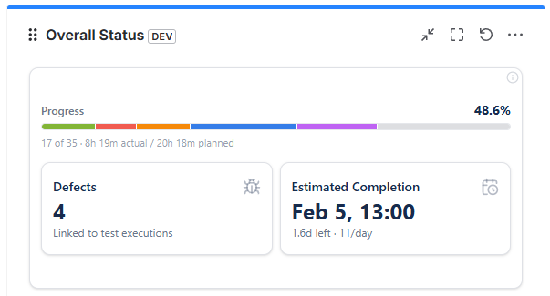 Execution overview