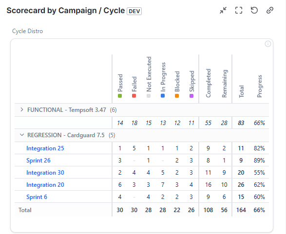 Execution Scorecard