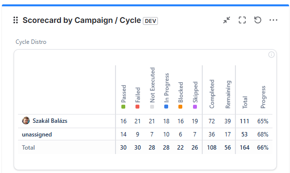Execution Scorecard