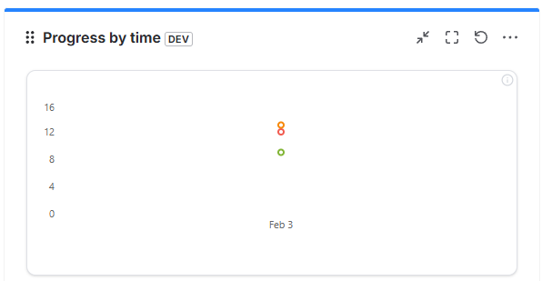 Execution Trend