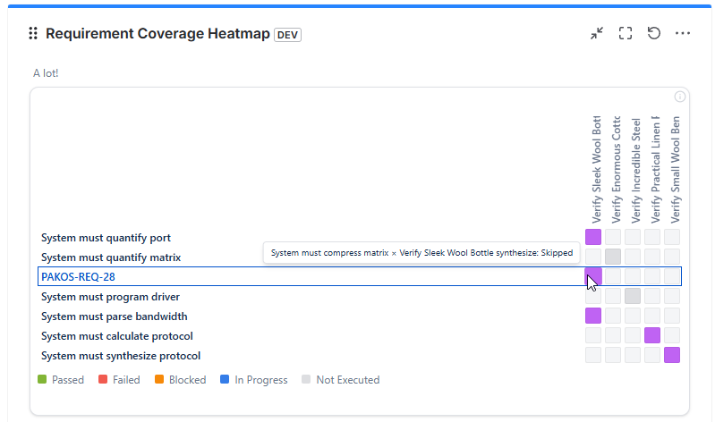 Requirement Coverage Heatmap