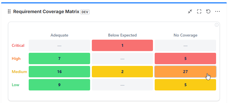 Requirement Coverage Matrix