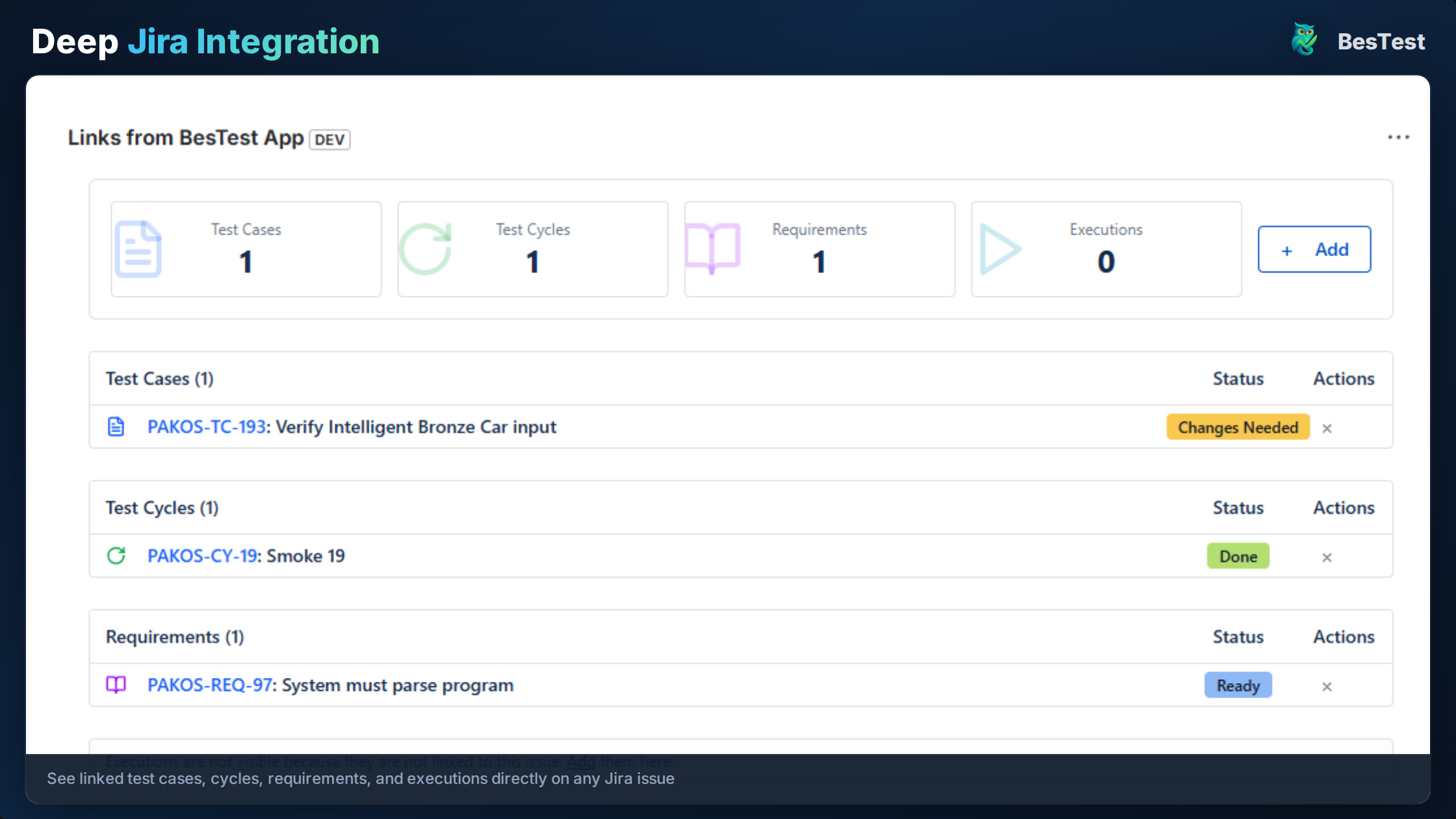 BesTest test cases linked to Jira user stories for sprint testing visibility