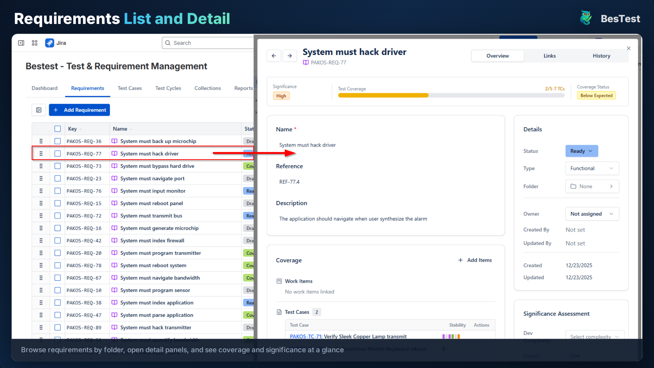Requirements Management with Coverage in BesTest