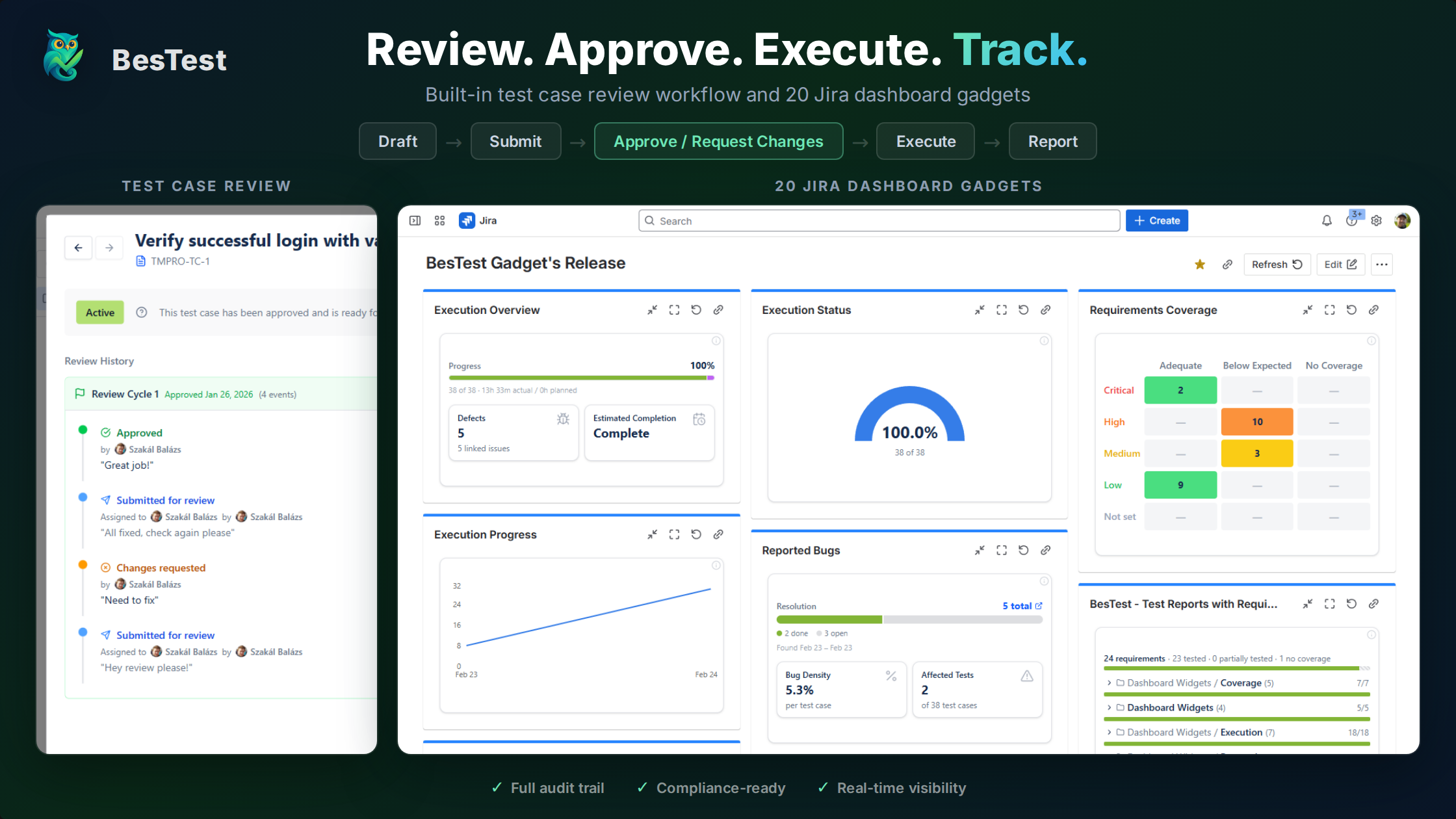 BesTest review workflow for UAT test case approval in Jira