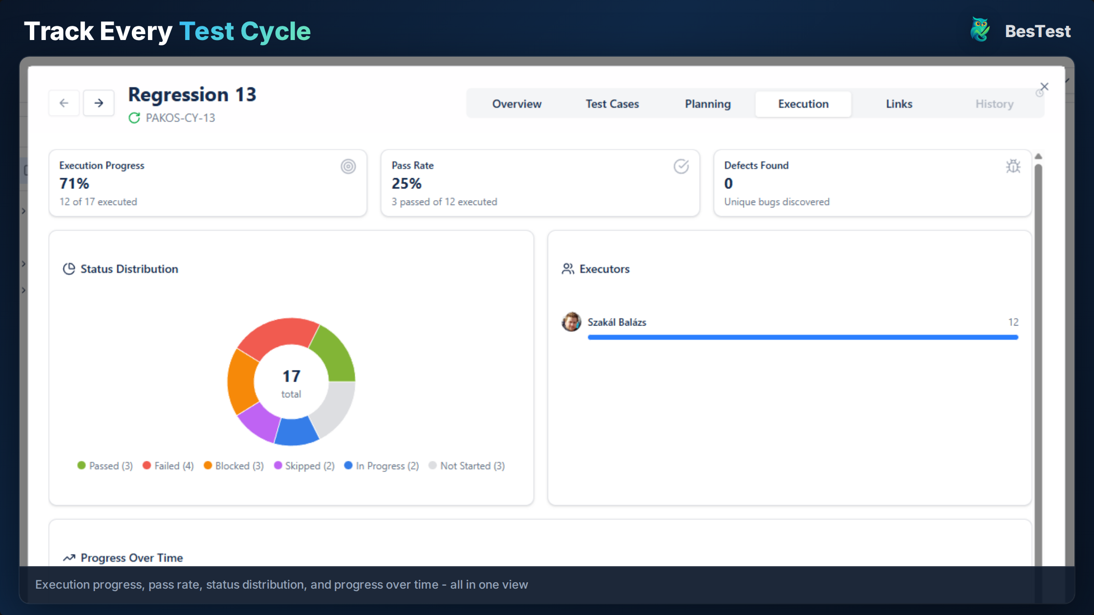 Creating a UAT test cycle with assigned testers in BesTest
